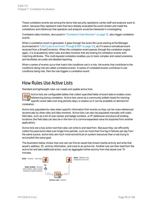 These correlation events are among the items that security operations center staff and analysts want to
watch, because they represent rules that have already evaluated the event stream and made the
correlations and inferences that operators and analysts would be interested in investigating.
Correlation data monitors, discussed in "Correlation Data Monitors" on page 72, also trigger correlation
events.
When a correlation event is generated, it goes through the event life cycle starting at the Manager
(summarized in "Life Cycle of an Event Through ESM" on page 31), as if it were a normalized event
received from a SmartConnector. When the correlation event passes through the correlation engine
again, it is evaluated by other rules and data monitors that are looking for correlation events with
matching attributes. This multi-layered correlation enables you to track complex and varied scenarios,
and facilitates accurate and detailed reporting.
When a series of events occur that match the conditions set in a rule, the events that contribute to the
conditions being met are called correlated events. A series of correlated events contribute to rule
conditions being met, then the rule triggers a correlation event.
How Rules Use Active Lists
Standard and lightweight rules can create and update active lists.
Active lists are configurable tables that collect specified fields of event data to enable cross-
referencing during correlation. Active lists serve as a community bulletin board for tracking
specific event data over long periods (days or weeks) so it can be available on demand for
correlation.
Active lists populated by rules retain specific information from events so they can be cross-referenced
dynamically by other rules and data monitors. Active lists can also be populated manually with static
field data, such as a list of user names and badge numbers, or IP addresses and physical building
locations (the field data can also be in the form of a comma-separated value list exported from another
application).
Active lists are a key action tool that rules can write to and read from. Because they can efficiently
collect focused event data over longer time periods, such as more than five log-in failures per day from
the same source, active lists are much more economical on system resources than a rule trying to
accomplish the same goal.
The illustration below shows how one rule can find an asset that shows hostile activity and write that
asset's address, ID, activity information, and zone to an active list. Another rule can then read from the
active list and take additional action, such as aggregate further activity from that asset over 10
minutes.
ESM 101
Chapter 7: Correlation Evaluation
HP ESM (6.9.0c) Page 65 of 168
 
