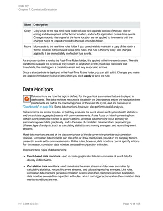 State Description
Copy Copy a rule to the real-time rules folder to keep two separate copies of the rule: one for
editing and development in the “home” location, and one for application on real-time events.
Changes made to the original at the home location are not applied to live events until the
changed rule is re-copied or linked to the real-time rules folder.
Move Move a rule to the real-time rules folder if you do not wish to maintain a copy of the rule in a
“home” location. Once moved to real-time rules, that rule is the only copy, and changes
applied to it are immediately in effect on live events.
As soon as you link a rule to the Real-Time Rules folder, it is applied to the live event stream. The rule
conditions evaluate the events as they stream in, and when events meet rule conditions and
thresholds, the rule triggers a correlation event and any associated actions.
Once a standard rule is deployed in the Real-Time Rules folder, you can still edit it. Changes you make
are applied immediately to live events when you click Apply or save the rule.
Data Monitors
Data monitors are how the logic is defined for the graphical summaries that are displayed in
dashboards. The data monitors resource is located in the Dashboards area of the navigation tree
(dashboards are part of the monitoring phase of the event life cycle, and are discussed in
"Dashboards" on page 86). Some data monitors, however, also perform special analysis.
Data monitors are similar to rules, in that they evaluate the event stream and system health statistics,
and consolidate (aggregate) events with common elements. Rules focus on inferring meaning from
certain event conditions in order to specify actions, whereas data monitors focus primarily on
summarizing event data graphically, and in the case of correlation data monitors, on providing a
different type of analysis, such as calculating statistics and moving averages, and reconciling event
streams.
Most data monitors are part of the discovery phase of the discover-infer-prioritize-act correlation
process. Correlation data monitors can also infer, or draw conclusions, based on the corollary factors
present in events with common elements. Unlike rules, however, data monitors cannot specify actions.
For this reason, correlation data monitors are used in conjunction with rules.
There are three types of data monitors:
l Event-based data monitors: used to create graphical or tabular summaries of event data for
display in dashboards.
l Correlation data monitors: used to evaluate the event stream and discover anomalies by
calculating statistics, reconciling event streams, and calculating moving averages. Like rules,
correlation data monitors generate correlation events when their conditions are met. Correlation
data monitors are used in conjunction with rules, which can trigger actions when the correlation data
monitor conditions are met.
ESM 101
Chapter 7: Correlation Evaluation
HP ESM (6.9.0c) Page 70 of 168
 