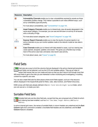 Resource Description
Vulnerability Channels enable you to view vulnerabilities exposed by assets as those
vulnerability profiles change. This makes it possible to sort views different ways, such
as by vulnerability type and priority.
For more about vulnerabilities, see "Vulnerabilities" on page 145.
Asset Category Channels enable you to interactively view all assets designated in the
same asset category. For example, you can see and drill down on activity for all assets
with a criticality of High.
For more about asset categories, see "Asset Categories" on page 148.
Scanner Report Channels enable you to view the results of scanner reports in an
active channels so you can monitor updates made to the network model as new data is
available.
Case Channels enable you to interact with data related to cases, such as viewing new
cases opened, assigned, updated, and closed. This gives you a flexible way to keep
track of the active case load, and easily view recent case activity.
For more about cases, see "Cases" on page 50.
Field Sets
Field sets are a way to limit the columns that are displayed in the active channel grid anywhere
event fields can be selected, such as the CCE and variables editors. They are an index of
certain field names that you can create and save so that you don't have to sift through more than
400 event fields to get to the ones you are interested in when monitoring and investigating, or building
content for a specific use case.
You can also create field sets for other places where event fields appear, such as in the resource
editors displayed in the Inspect/Edit panel for filters, rules, data monitors, and Pattern Discovery.
ESM comes with field sets already defined in the All Field Sets/ArcSight System folder, which
you can use as is, or create your own.
Sortable Field Sets
Sortable field sets are like other field sets, except that they are composed only of fields for which
sort indexing has been enabled, such as End Time, Name, Target Address, and Source
Address.
In active channel grid views, the names of sortable fields in column headers are underlined and the Sort
Column right-click command is enabled. Unsortable field headers are not underlined, and the Sort
Column feature is disabled.
ESM 101
Chapter 8: Monitoring and Investigation
HP ESM (6.9.0c) Page 85 of 168
 