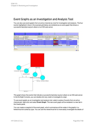 Event Graphs as an Investigation and Analysis Tool
You can also use event graphs from an active channel as a tool for investigation and analysis. The four
events highlighted in blue in the example grid below are rendered as an event graph that shows a
successful backdoor asylum attack on an ISS web server.
This graph shows the events that indicate a successful backdoor asylum attack on an ISS web server.
In the ArcSight Console, you can double-click any node to investigate its origin.
To use event graphs as an investigation and analysis tool, select a series of events from an active
channel grid, right-click and select Event Graph. The new event graph will be rendered in a new tab in
the Viewer panel.
You can create a snapshot of the event graph, which summarizes all the nodes in the graphic in a
hierarchical list sorted by type. You can use this hierarchical list to more easily investigate the details of
ESM 101
Chapter 8: Monitoring and Investigation
HP ESM (6.9.0c) Page 89 of 168
 