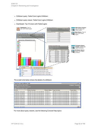 l Drilldown query: Failed User Logins Drilldown
l Drilldown query viewer: Failed User Logins Drilldown
l Dashboard: Top 10 Users with Failed Logins
The screeh shot below shows the details of a drilldown.
For more about query viewers, see the following Console Help topics:
ESM 101
Chapter 8: Monitoring and Investigation
HP ESM (6.9.0c) Page 92 of 168
 