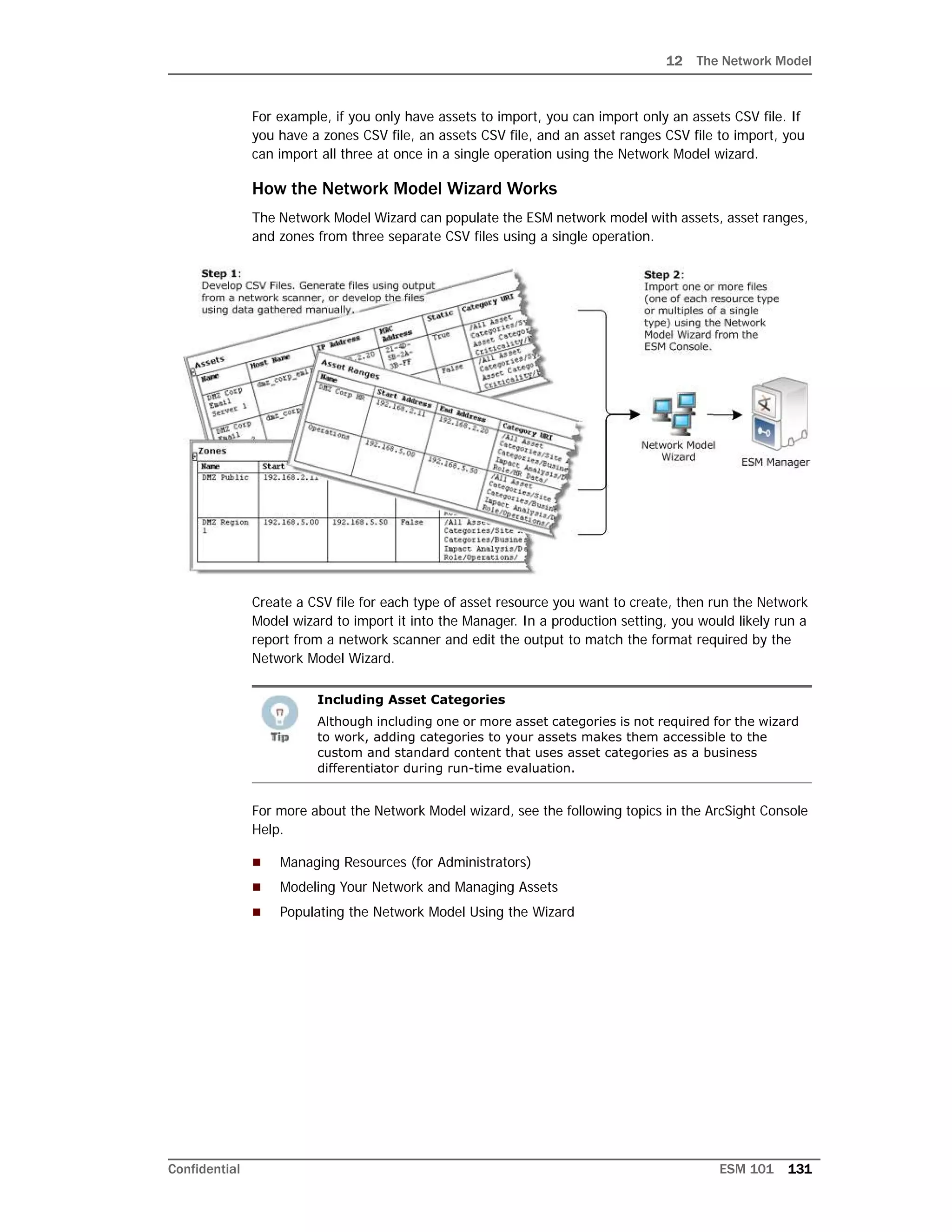 12 The Network Model
Confidential ESM 101 131
For example, if you only have assets to import, you can import only an assets CSV file. If
you have a zones CSV file, an assets CSV file, and an asset ranges CSV file to import, you
can import all three at once in a single operation using the Network Model wizard.
How the Network Model Wizard Works
The Network Model Wizard can populate the ESM network model with assets, asset ranges,
and zones from three separate CSV files using a single operation.
Create a CSV file for each type of asset resource you want to create, then run the Network
Model wizard to import it into the Manager. In a production setting, you would likely run a
report from a network scanner and edit the output to match the format required by the
Network Model Wizard.
For more about the Network Model wizard, see the following topics in the ArcSight Console
Help.
 Managing Resources (for Administrators)
 Modeling Your Network and Managing Assets
 Populating the Network Model Using the Wizard
Including Asset Categories
Although including one or more asset categories is not required for the wizard
to work, adding categories to your assets makes them accessible to the
custom and standard content that uses asset categories as a business
differentiator during run-time evaluation.
 