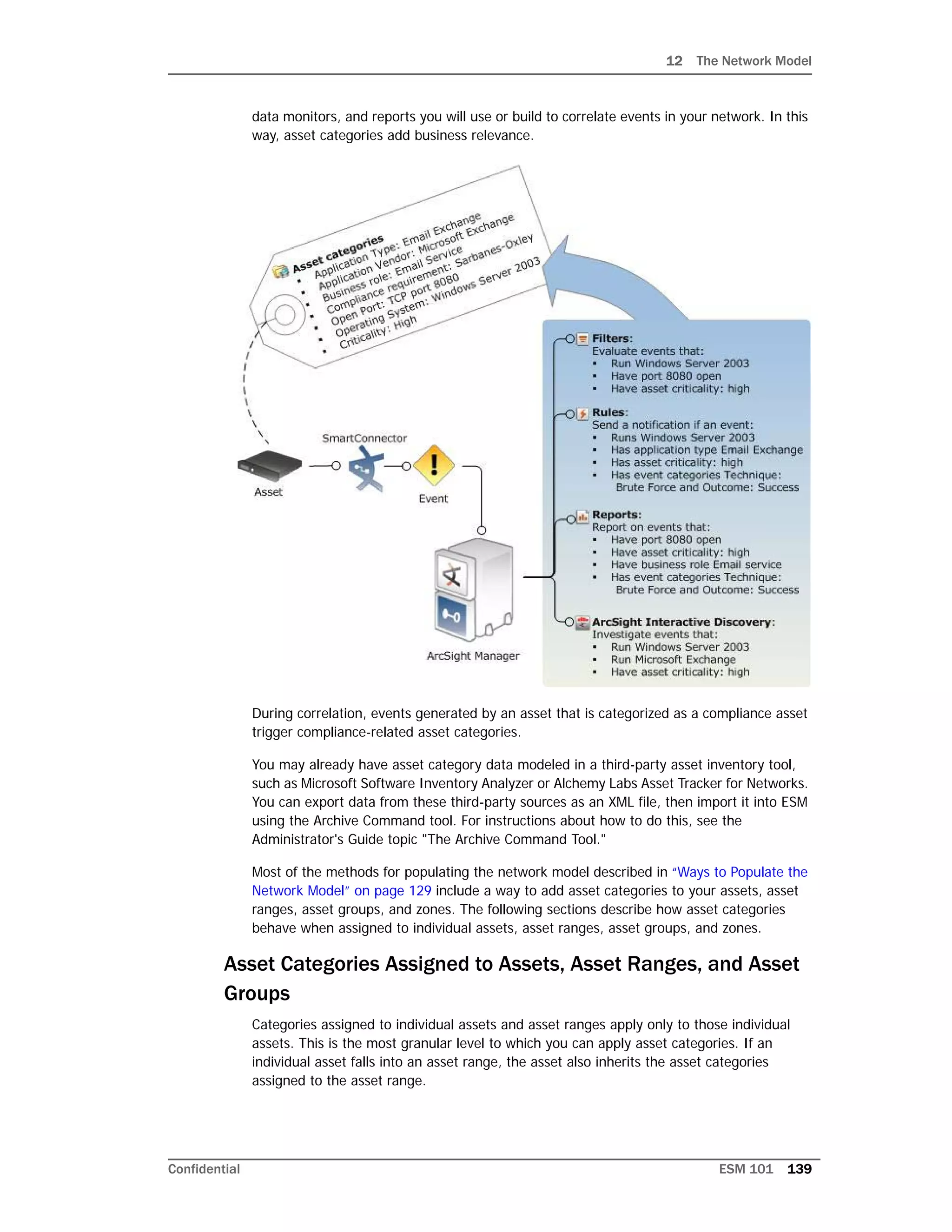 12 The Network Model
Confidential ESM 101 139
data monitors, and reports you will use or build to correlate events in your network. In this
way, asset categories add business relevance.
During correlation, events generated by an asset that is categorized as a compliance asset
trigger compliance-related asset categories.
You may already have asset category data modeled in a third-party asset inventory tool,
such as Microsoft Software Inventory Analyzer or Alchemy Labs Asset Tracker for Networks.
You can export data from these third-party sources as an XML file, then import it into ESM
using the Archive Command tool. For instructions about how to do this, see the
Administrator's Guide topic "The Archive Command Tool."
Most of the methods for populating the network model described in “Ways to Populate the
Network Model” on page 129 include a way to add asset categories to your assets, asset
ranges, asset groups, and zones. The following sections describe how asset categories
behave when assigned to individual assets, asset ranges, asset groups, and zones.
Asset Categories Assigned to Assets, Asset Ranges, and Asset
Groups
Categories assigned to individual assets and asset ranges apply only to those individual
assets. This is the most granular level to which you can apply asset categories. If an
individual asset falls into an asset range, the asset also inherits the asset categories
assigned to the asset range.
 
