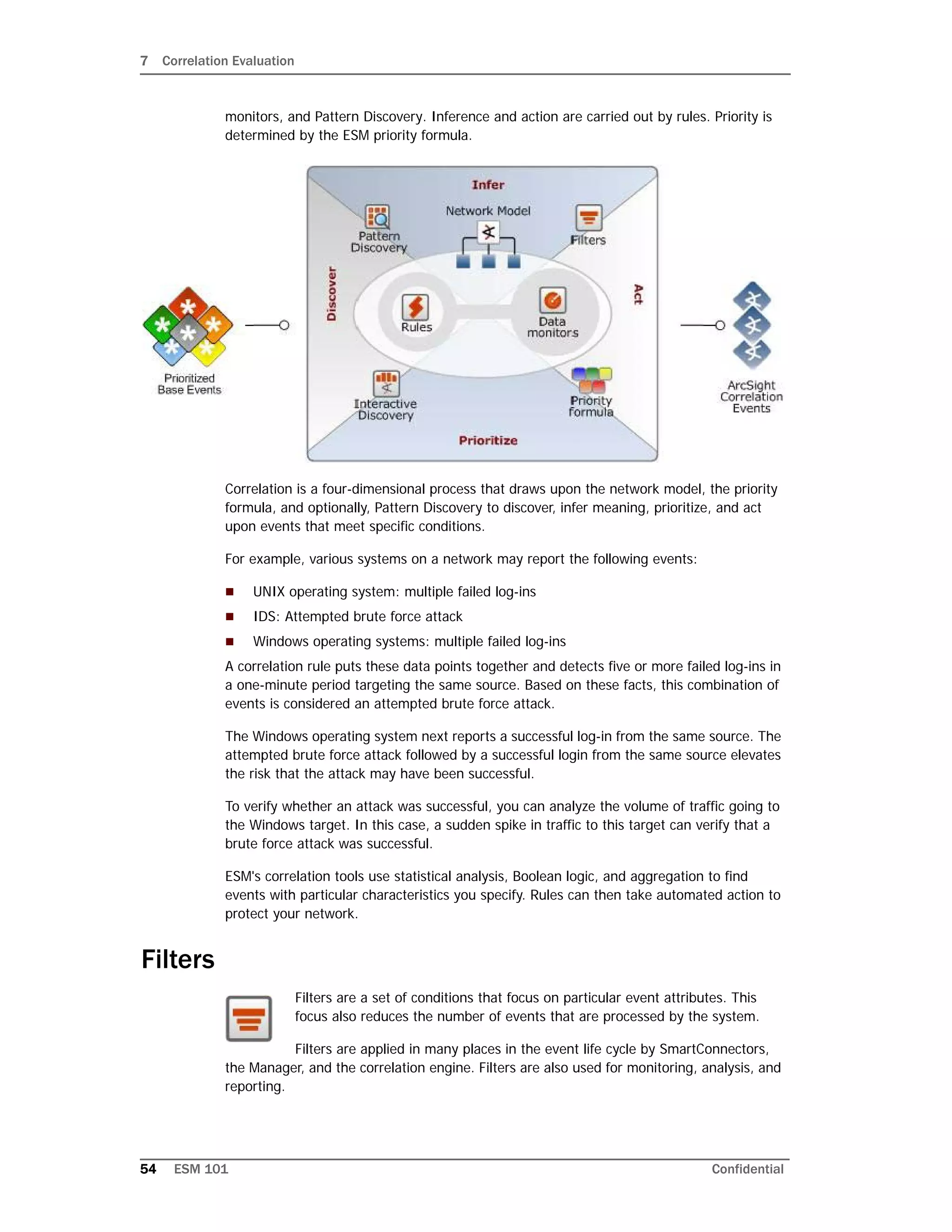 7 Correlation Evaluation
54 ESM 101 Confidential
monitors, and Pattern Discovery. Inference and action are carried out by rules. Priority is
determined by the ESM priority formula.
Correlation is a four-dimensional process that draws upon the network model, the priority
formula, and optionally, Pattern Discovery to discover, infer meaning, prioritize, and act
upon events that meet specific conditions.
For example, various systems on a network may report the following events:
 UNIX operating system: multiple failed log-ins
 IDS: Attempted brute force attack
 Windows operating systems: multiple failed log-ins
A correlation rule puts these data points together and detects five or more failed log-ins in
a one-minute period targeting the same source. Based on these facts, this combination of
events is considered an attempted brute force attack.
The Windows operating system next reports a successful log-in from the same source. The
attempted brute force attack followed by a successful login from the same source elevates
the risk that the attack may have been successful.
To verify whether an attack was successful, you can analyze the volume of traffic going to
the Windows target. In this case, a sudden spike in traffic to this target can verify that a
brute force attack was successful.
ESM's correlation tools use statistical analysis, Boolean logic, and aggregation to find
events with particular characteristics you specify. Rules can then take automated action to
protect your network.
Filters
Filters are a set of conditions that focus on particular event attributes. This
focus also reduces the number of events that are processed by the system.
Filters are applied in many places in the event life cycle by SmartConnectors,
the Manager, and the correlation engine. Filters are also used for monitoring, analysis, and
reporting.
 