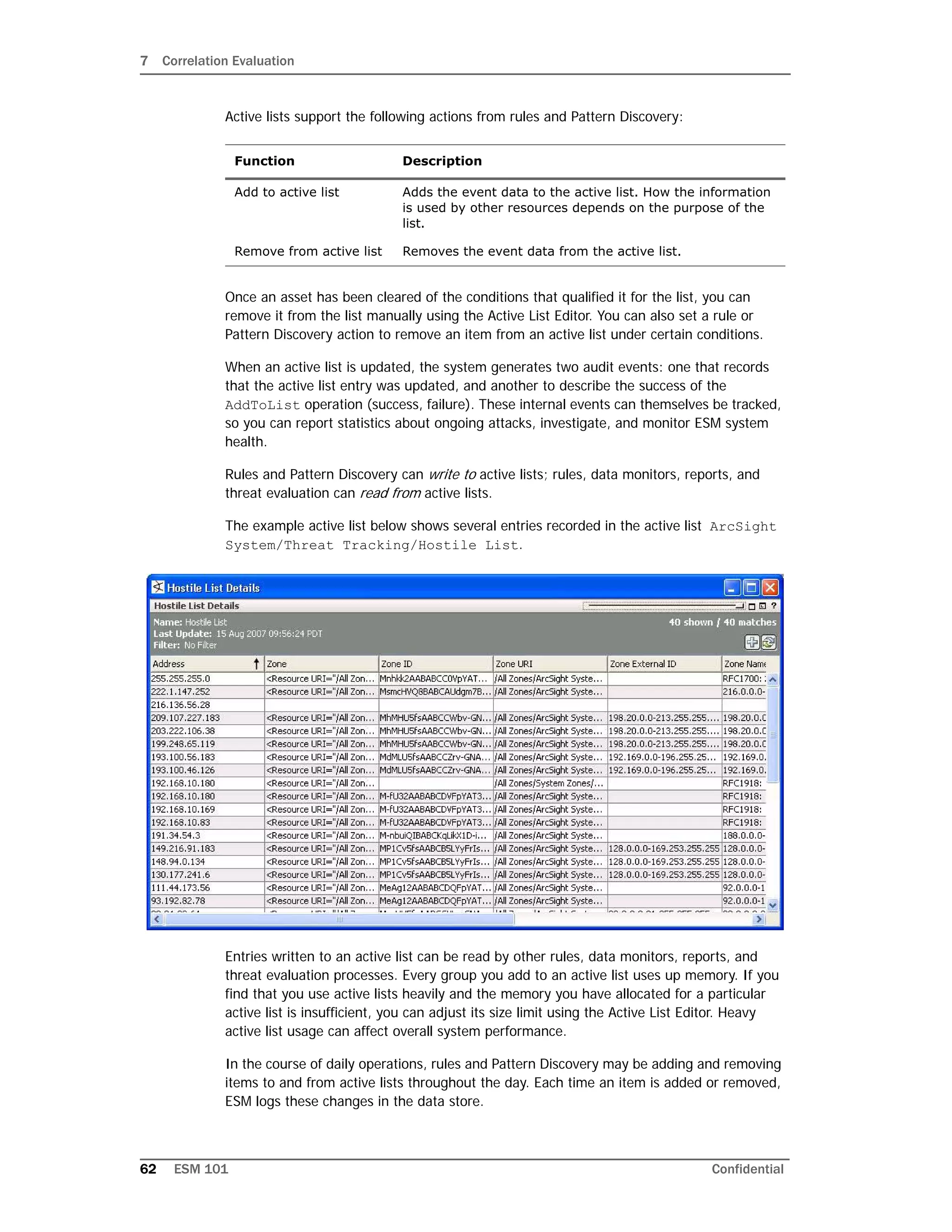 7 Correlation Evaluation
62 ESM 101 Confidential
Active lists support the following actions from rules and Pattern Discovery:
Once an asset has been cleared of the conditions that qualified it for the list, you can
remove it from the list manually using the Active List Editor. You can also set a rule or
Pattern Discovery action to remove an item from an active list under certain conditions.
When an active list is updated, the system generates two audit events: one that records
that the active list entry was updated, and another to describe the success of the
AddToList operation (success, failure). These internal events can themselves be tracked,
so you can report statistics about ongoing attacks, investigate, and monitor ESM system
health.
Rules and Pattern Discovery can write to active lists; rules, data monitors, reports, and
threat evaluation can read from active lists.
The example active list below shows several entries recorded in the active list ArcSight
System/Threat Tracking/Hostile List.
Entries written to an active list can be read by other rules, data monitors, reports, and
threat evaluation processes. Every group you add to an active list uses up memory. If you
find that you use active lists heavily and the memory you have allocated for a particular
active list is insufficient, you can adjust its size limit using the Active List Editor. Heavy
active list usage can affect overall system performance.
In the course of daily operations, rules and Pattern Discovery may be adding and removing
items to and from active lists throughout the day. Each time an item is added or removed,
ESM logs these changes in the data store.
Function Description
Add to active list Adds the event data to the active list. How the information
is used by other resources depends on the purpose of the
list.
Remove from active list Removes the event data from the active list.
 
