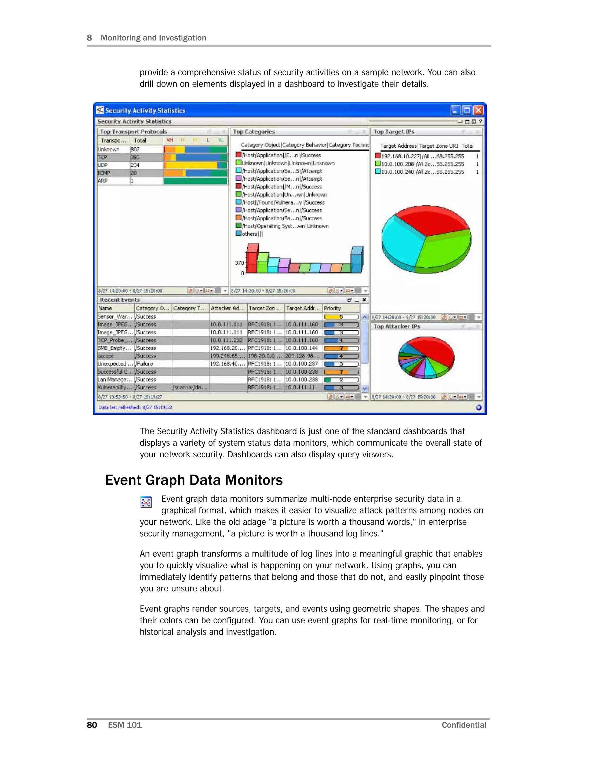 8 Monitoring and Investigation
80 ESM 101 Confidential
provide a comprehensive status of security activities on a sample network. You can also
drill down on elements displayed in a dashboard to investigate their details.
The Security Activity Statistics dashboard is just one of the standard dashboards that
displays a variety of system status data monitors, which communicate the overall state of
your network security. Dashboards can also display query viewers.
Event Graph Data Monitors
Event graph data monitors summarize multi-node enterprise security data in a
graphical format, which makes it easier to visualize attack patterns among nodes on
your network. Like the old adage "a picture is worth a thousand words," in enterprise
security management, "a picture is worth a thousand log lines."
An event graph transforms a multitude of log lines into a meaningful graphic that enables
you to quickly visualize what is happening on your network. Using graphs, you can
immediately identify patterns that belong and those that do not, and easily pinpoint those
you are unsure about.
Event graphs render sources, targets, and events using geometric shapes. The shapes and
their colors can be configured. You can use event graphs for real-time monitoring, or for
historical analysis and investigation.
 