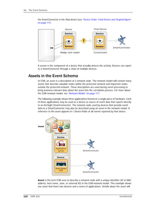 11 The Event Schema
110 ESM 101 Confidential
the SmartConnector is the final device (see “Device Chain: Final Device and Original Agent”
on page 115.
A sensor is the component of a device that actually detects the activity. Devices can report
to a SmartConnector through a chain of multiple devices.
Assets in the Event Schema
In ESM, an asset is a description of a network node. The network model will contain many
assets that describe valuable nodes within the protected network and important nodes
outside the protected network. These descriptions are used during event processing to
bring business-relevant data about the asset into the correlation process. For more about
the ESM network model, see “Network Model” on page 117.
The following example shows three applications hosted on a single piece of hardware. Each
of these applications may be used as a device (a source of event data that reports directly
to an ArcSight SmartConnector). The network node used by devices that provide event
data to a SmartConnector may also be described using an asset in the network model. A
reference to the asset appears in t Device fields of all events reported by that device.
Asset is the term ESM uses to describe a network node with a unique identifier (IP or MAC
address, host name, zone, or external ID) in the ESM network model. This example shows
one asset that hosts two devices and a series of applications. Details about the asset will
 
