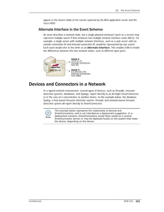 11 The Event Schema
Confidential ESM 101 111
appear in the Device fields of the events reported by the BEA application server and the
Cisco HIDS.
Alternate Interface in the Event Schema
An asset describes a network node, but a single physical enclosure (such as a server) may
represent multiple assets if that enclosure has multiple network interface cards (NICs). For
example, a single server with multiple network interfaces, such as a web server with an
outside connection IP and internal connection IP, would be represented by two assets.
Each asset would refer to the other as an alternate interface. This enables ESM to model
the differences between the two network nodes, such as different open ports.
Devices and Connectors in a Network
In a typical network environment, several types of devices, such as firewalls, intrusion
detection systems, databases, and Syslogs, report directly to an ArcSight SmartConnector,
or in the case of a concentrator, to another device. In the example below, the database,
Syslog, a host-based intrusion detection system, firewall, and network-based intrusion
detection system all report directly to SmartConnectors.
The example below represents the relationship of devices and
SmartConnectors, and is not intended as a deployment suggestion. In a
deployment scenario, SmartConnectors would likely reside on a central
SmartConnector server, or may be deployed locally on the system that hosts
the device, depending on the device.
 