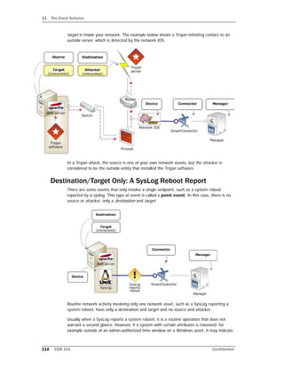 11 The Event Schema
114 ESM 101 Confidential
target is inside your network. The example below shows a Trojan initiating contact to an
outside server, which is detected by the network IDS.
In a Trojan attack, the source is one of your own network assets, but the attacker is
considered to be the outside entity that installed the Trojan software.
Destination/Target Only: A SysLog Reboot Report
There are some events that only involve a single endpoint, such as a system reboot
reported by a syslog. This type of event is called a point event. In this case, there is no
source or attacker, only a destination and target.
Routine network activity involving only one network asset, such as a SysLog reporting a
system reboot, have only a destination and target and no source and attacker.
Usually when a SysLog reports a system reboot, it is a routine operation that does not
warrant a second glance. However, if a system with certain attributes is rebooted, for
example outside of an admin-authorized time window on a Windows asset, it may indicate
 