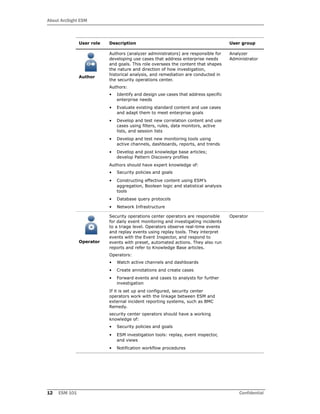 About ArcSight ESM
12 ESM 101 Confidential
Author
Authors (analyzer administrators) are responsible for
developing use cases that address enterprise needs
and goals. This role oversees the content that shapes
the nature and direction of how investigation,
historical analysis, and remediation are conducted in
the security operations center.
Authors:
• Identify and design use cases that address specific
enterprise needs
• Evaluate existing standard content and use cases
and adapt them to meet enterprise goals
• Develop and test new correlation content and use
cases using filters, rules, data monitors, active
lists, and session lists
• Develop and test new monitoring tools using
active channels, dashboards, reports, and trends
• Develop and post knowledge base articles;
develop Pattern Discovery profiles
Authors should have expert knowledge of:
• Security policies and goals
• Constructing effective content using ESM’s
aggregation, Boolean logic and statistical analysis
tools
• Database query protocols
• Network Infrastructure
Analyzer
Administrator
Operator
Security operations center operators are responsible
for daily event monitoring and investigating incidents
to a triage level. Operators observe real-time events
and replay events using replay tools. They interpret
events with the Event Inspector, and respond to
events with preset, automated actions. They also run
reports and refer to Knowledge Base articles.
Operators:
• Watch active channels and dashboards
• Create annotations and create cases
• Forward events and cases to analysts for further
investigation
If it is set up and configured, security center
operators work with the linkage between ESM and
external incident reporting systems, such as BMC
Remedy.
security center operators should have a working
knowledge of:
• Security policies and goals
• ESM investigation tools: replay, event inspector,
and views
• Notification workflow procedures
Operator
User role Description User group
 