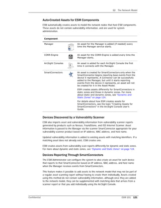 12 The Network Model
Confidential ESM 101 121
Auto-Created Assets for ESM Components
ESM automatically creates assets to model the network nodes that host ESM components.
These assets do not contain vulnerability information, and are used for system
administration.
Devices Discovered by a Vulnerability Scanner
ESM also imports asset and vulnerability information from vulnerability scanner reports
generated by products such as Nessus, FoundStone, and ISS Internet Scanner. Asset
information is passed to the Manager via the scanner SmartConnector appropriate for your
vulnerability scanner product based on IP address, MAC address, and host name.
Updated vulnerability information is added to existing assets with matching identifiers. If a
matching asset does not already exist, ESM creates one.
ESM creates assets from vulnerability scan reports differently for dynamic and static zones.
For more about dynamic and static zones, see “Dynamic and Static Zones” on page 124.
Devices Reporting Through SmartConnectors
The ESM Administrator can configure the system to also create an asset for each device
that reports to that SmartConnector based on IP address, MAC address, and host name
when the Manager receives events from SmartConnectors.
This feature makes it possible to add assets to the network model that may not be part of
a regular asset scanning report without having to create them individually. Assets created
using this method do not contain vulnerability information, although once they are added
to the network model, they can be supplemented with matching data that arrives from a
scanner report or that you add individually using the ArcSight Console.
Component
Manager An asset for the Manager is added (if needed) every
time the Manager service starts.
CORR-Engine An asset for the CORR-Engine is added every time the
Manager starts.
ArcSight Consoles An asset is added for each ArcSight Console the first
time it connects with the Manager.
SmartConnectors An asset is created for SmartConnectors only when the
SmartConnector begins reporting base events from the
device it represents. A Connector can be successfully
added to the Manager, but until it starts reporting
events from the device it represents, an asset will not
be created for it in the Asset Model.
ESM creates assets differently for SmartConnectors in
static zones and those in dynamic zones. For more
about static and dynamic zones, see “Dynamic and
Static Zones” on page 124.
For details about how ESM creates assets for
SmartConnectors, see the topic “Creating Assets for
SmartConnectors” in the ArcSight Console User’s
Guide.
 
