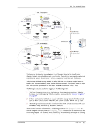 12 The Network Model
Confidential ESM 101 127
The Customer designation is usually used in an Managed Security Services Provider
situation to track assets that belong to a cost center. If you do not have outside customers
or an internal system of cost centers to track, you do not need to create Customers.
The Customer attribute is only needed to clarify the zone look-up if the SmartConnector
reports over the same address range but for different networks. The SmartConnector then
uses the Customer designation to find which network contains the correct zone.
The Manager evaluates Customer tagging in the following order:
1 The SmartConnector determines the Customer for an event using either a Velocity
template or a fixed mapping. Velocity templates are described in “Velocity Templates”
on page 69.
2 If there is a Customer attribute, it is used to find the lookup table to find the correct
zone. If there is no Customer field value, the system uses the default look-up table.
3 The look-up table indicates to the SmartConnector which zone to associate with each
IP address being processed by the SmartConnector.
The Customer variable can either be a fixed string (such as "ABC Corporation") or a
Velocity template variable (such as "$company_name") based on one or more fields of the
event being tagged. The resulting string used to tag the event maps directly to an existing
 