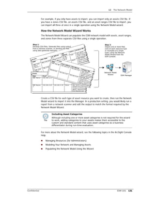12 The Network Model
Confidential ESM 101 131
For example, if you only have assets to import, you can import only an assets CSV file. If
you have a zones CSV file, an assets CSV file, and an asset ranges CSV file to import, you
can import all three at once in a single operation using the Network Model wizard.
How the Network Model Wizard Works
The Network Model Wizard can populate the ESM network model with assets, asset ranges,
and zones from three separate CSV files using a single operation.
Create a CSV file for each type of asset resource you want to create, then run the Network
Model wizard to import it into the Manager. In a production setting, you would likely run a
report from a network scanner and edit the output to match the format required by the
Network Model Wizard.
For more about the Network Model wizard, see the following topics in the ArcSight Console
Help.
 Managing Resources (for Administrators)
 Modeling Your Network and Managing Assets
 Populating the Network Model Using the Wizard
Including Asset Categories
Although including one or more asset categories is not required for the wizard
to work, adding categories to your assets makes them accessible to the
custom and standard content that uses asset categories as a business
differentiator during run-time evaluation.
 