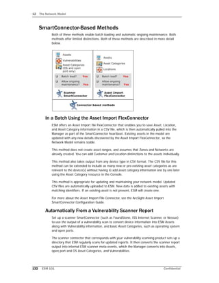 12 The Network Model
132 ESM 101 Confidential
SmartConnector-Based Methods
Both of these methods enable batch loading and automatic ongoing maintenance. Both
methods offer limited distinctions. Both of these methods are described in more detail
below.
In a Batch Using the Asset Import FlexConnector
ESM offers an Asset Import file FlexConnector that enables you to save Asset, Location,
and Asset Category information in a CSV file, which is then automatically pulled into the
Manager as part of the SmartConnector heartbeat. Existing assets in the model are
updated with any new details discovered by the Asset Import FlexConnector, so the
Network Model remains stable.
This method does not create asset ranges, and assumes that Zones and Networks are
already created. You can add Customer and Location distinctions to the assets individually.
This method also takes output from any device type in CSV format. The CSV file for this
method can be extended to include as many new or pre-existing asset categories as are
relevant to the device(s) without having to add asset category information one by one later
using the Asset Category resource in the Console.
This method is appropriate for updating and maintaining your network model. Updated
CSV files are automatically uploaded to ESM. New data is added to existing assets with
matching identifiers. If an existing asset is not present, ESM will create one.
For more about the Asset Import File Connector, see the ArcSight Asset Import
SmartConnector Configuration Guide.
Automatically From a Vulnerability Scanner Report
Set up a scanner SmartConnector (such as FoundStone, ISS Internet Scanner, or Nessus)
to use the output of a vulnerability scan to convert device information into ESM Assets
along with Vulnerability information, and basic Asset Categories, such as operating system
and open ports.
The scanner connector that corresponds with your vulnerability scanning product sets up a
directory that ESM regularly scans for updated reports. It then converts the scanner report
output into internal ESM scanner meta-events, which the Manager converts into Assets,
open port and OS Asset Categories, and Vulnerabilities.
 