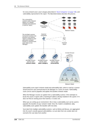 12 The Network Model
136 ESM 101 Confidential
for every network asset, asset category (described in “Asset Categories” on page 138), and
vulnerability represented in the report. The illustration below describes this process.
Vulnerability scans report network model and vulnerability data, which is read by a scanner
SmartConnector and communicated to the Manager in a series of events. Vulnerability
scans can be used to populate and update the baseline network model.
When the Manager receives an update from a vulnerability scanner, it first attempts to
locate the assets it reports with a matching IP address already modeled in the system. If it
does not find an existing asset that matches, it creates one.
When you are setting up an environment, this is how a vulnerability scan can be used to
populate the baseline of your network model. Once the model is established, daily
vulnerability scans update this baseline with new data.
Scan data from multiple vulnerability scanners, such as Retina and Nessus, are aggregated
into the asset's overall exposed vulnerabilities, so scan data from one vendor does not
overwrite the scan data from another.
 