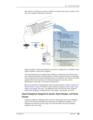 12 The Network Model
Confidential ESM 101 139
data monitors, and reports you will use or build to correlate events in your network. In this
way, asset categories add business relevance.
During correlation, events generated by an asset that is categorized as a compliance asset
trigger compliance-related asset categories.
You may already have asset category data modeled in a third-party asset inventory tool,
such as Microsoft Software Inventory Analyzer or Alchemy Labs Asset Tracker for Networks.
You can export data from these third-party sources as an XML file, then import it into ESM
using the Archive Command tool. For instructions about how to do this, see the
Administrator's Guide topic "The Archive Command Tool."
Most of the methods for populating the network model described in “Ways to Populate the
Network Model” on page 129 include a way to add asset categories to your assets, asset
ranges, asset groups, and zones. The following sections describe how asset categories
behave when assigned to individual assets, asset ranges, asset groups, and zones.
Asset Categories Assigned to Assets, Asset Ranges, and Asset
Groups
Categories assigned to individual assets and asset ranges apply only to those individual
assets. This is the most granular level to which you can apply asset categories. If an
individual asset falls into an asset range, the asset also inherits the asset categories
assigned to the asset range.
 