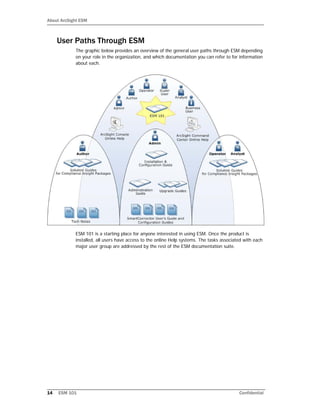 About ArcSight ESM
14 ESM 101 Confidential
User Paths Through ESM
The graphic below provides an overview of the general user paths through ESM depending
on your role in the organization, and which documentation you can refer to for information
about each.
ESM 101 is a starting place for anyone interested in using ESM. Once the product is
installed, all users have access to the online Help systems. The tasks associated with each
major user group are addressed by the rest of the ESM documentation suite.
 