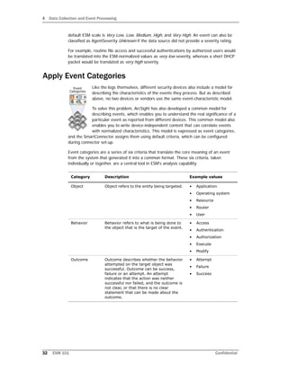 4 Data Collection and Event Processing
32 ESM 101 Confidential
default ESM scale is Very Low, Low, Medium, High, and Very High. An event can also be
classified as AgentSeverity Unknown if the data source did not provide a severity rating.
For example, routine file access and successful authentications by authorized users would
be translated into the ESM-normalized values as very low severity, whereas a short DHCP
packet would be translated as very high severity.
Apply Event Categories
Like the logs themselves, different security devices also include a model for
describing the characteristics of the events they process. But as described
above, no two devices or vendors use the same event-characteristic model.
To solve this problem, ArcSight has also developed a common model for
describing events, which enables you to understand the real significance of a
particular event as reported from different devices. This common model also
enables you to write device-independent content that can correlate events
with normalized characteristics. This model is expressed as event categories,
and the SmartConnector assigns them using default criteria, which can be configured
during connector set-up.
Event categories are a series of six criteria that translate the core meaning of an event
from the system that generated it into a common format. These six criteria, taken
individually or together, are a central tool in ESM's analysis capability.
Category Description Example values
Object Object refers to the entity being targeted. • Application
• Operating system
• Resource
• Router
• User
Behavior Behavior refers to what is being done to
the object that is the target of the event.
• Access
• Authentication
• Authorization
• Execute
• Modify
Outcome Outcome describes whether the behavior
attempted on the target object was
successful. Outcome can be success,
failure or an attempt. An attempt
indicates that the action was neither
successful nor failed, and the outcome is
not clear, or that there is no clear
statement that can be made about the
outcome.
• Attempt
• Failure
• Success
 