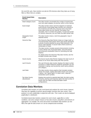 7 Correlation Evaluation
66 ESM 101 Confidential
the event life cycle. Data monitors can also be CPU-intensive when they make use of many
filters or filters that are complex.
Correlation Data Monitors
Correlation data monitors are also event-based and evaluate the event stream, however,
they have the capability to perform special analytic functions that rules cannot. Their
purpose is to work analytically in conjunction with rules. Their results can also be displayed
graphically in a dashboard.
Correlation-based data monitors evaluate the event stream, apply filters or other
conditions, and some compare features of two data streams using filters and elements of
aggregation. For example, the event and session reconciliation data monitors use two
filters that split the data stream so it can be compared and reconciled.
Event-based Data
Monitor
Description
Asset Category Count This data monitor enumerates the number of events that
occur per asset category, by priority, within a time interval.
Event Graph This data monitor draws real-time diagrams of selected
event activity. Event graph data monitors can consume a
lot of memory and CPU time, because every time fresh
event data comes into the channel, the system first
calculates, then re-renders the graphic. To ease the burden
on memory resources, you can lower the data refresh rate.
Geographic Event
Graph
This data monitor draws a real-time geographic map of
selected events.
Hierarchy Map The Hierarchy Map Data Monitor draws an image made up
of proportionally-sized panels where each panel represents
a group of events selected by group fields selected in the
source node identifier. A source-node criteria could be a
combination of fields.
This data monitor includes several enhancements including
a more refined view of grouped fields, more drill-downs,
and enhanced visualization tools for controlling the map
displays.
For details about the Hierarchy Map data monitor, see the
ArcSight Console User’s Guide.
Hourly Counts The Hourly Counts Data Monitor displays the total count of
events on an hourly basis along with their priority.
Last N Events The Last N Events data monitor displays the latest number
of events in a table ordered by whatever parameter you are
interested in seeing, such as priority, event name, protocol,
and category.
Last State This data monitor shows graphics that translate complex
values into simple, rapidly observable results such as green
/ yellow / red “signal lights” or check mark / asterisk /
exclamation point symbols.
Top Value Counts
(Bucketized)
Displays top events by selected data field, the total number
of events, and the event Severity within the total number of
events with the Table and BarChartTable viewer
configurations.
 
