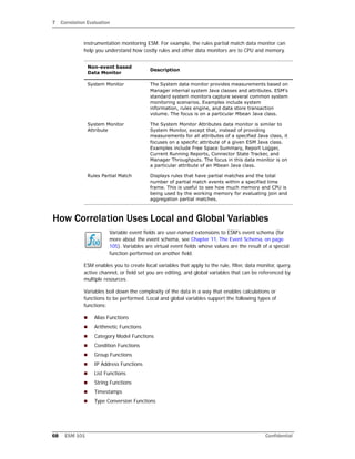 7 Correlation Evaluation
68 ESM 101 Confidential
instrumentation monitoring ESM. For example, the rules partial match data monitor can
help you understand how costly rules and other data monitors are to CPU and memory.
How Correlation Uses Local and Global Variables
Variable event fields are user-named extensions to ESM's event schema (for
more about the event schema, see Chapter 11‚ The Event Schema‚ on page
105). Variables are virtual event fields whose values are the result of a special
function performed on another field.
ESM enables you to create local variables that apply to the rule, filter, data monitor, query,
active channel, or field set you are editing, and global variables that can be referenced by
multiple resources.
Variables boil down the complexity of the data in a way that enables calculations or
functions to be performed. Local and global variables support the following types of
functions:
 Alias Functions
 Arithmetic Functions
 Category Model Functions
 Condition Functions
 Group Functions
 IP Address Functions
 List Functions
 String Functions
 Timestamps
 Type Conversion Functions
Non-event based
Data Monitor
Description
System Monitor The System data monitor provides measurements based on
Manager internal system Java classes and attributes. ESM's
standard system monitors capture several common system
monitoring scenarios. Examples include system
information, rules engine, and data store transaction
volume. The focus is on a particular Mbean Java class.
System Monitor
Attribute
The System Monitor Attributes data monitor is similar to
System Monitor, except that, instead of providing
measurements for all attributes of a specified Java class, it
focuses on a specific attribute of a given ESM Java class.
Examples include Free Space Summary, Report Logger,
Current Running Reports, Connector State Tracker, and
Manager Throughputs. The focus in this data monitor is on
a particular attribute of an Mbean Java class.
Rules Partial Match Displays rules that have partial matches and the total
number of partial match events within a specified time
frame. This is useful to see how much memory and CPU is
being used by the working memory for evaluating join and
aggregation partial matches.
 