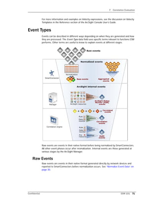7 Correlation Evaluation
Confidential ESM 101 71
For more information and examples on Velocity expressions, see the discussion on Velocity
Templates in the Reference section of the ArcSight Console User’s Guide.
Event Types
Events can be described in different ways depending on when they are generated and how
they are processed. The Event Type data field uses specific terms relevant to functions ESM
performs. Other terms are useful to know to explain events at different stages.
Raw events are events in their native format before being normalized by SmartConnectors.
All other event phases occur after nromalization. Internal events are those generated at
various stages by the ArcSight Manager.
Raw Events
Raw events are events in their native format generated directly by network devices and
reported to SmartConnectors before normalization occurs. See “Normalize Event Data” on
page 30.
 