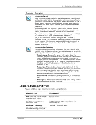 8 Monitoring and Investigation
Confidential ESM 101 89
Supported Command Types
You can build these types of commands into the ArcSight Console:
Integration Target
If the command you are integrating is accessed by URL, the integration
configuration needs to know the destination of the command (where the
command is run). In the case of a publicly hosted web service, such as a
Google search, you do not need to set up a separate Target resource,
because the URL of the service is all the configuration needs to access
the service.
A Target resource is only required if there is more than one possible
destination for the web service, or values required to access the web
service, such as host name or IP address, or login credentials.
If you are integrating Logger commands into your setup, you would set
up a Target for each Logger instance you are integrating.
Also, if your command is available through a TRM (CounterACT)
connector, such as TRM commands, the Connector itself is considered a
Target. Once the TRM Connector is added to ESM as a Connector, it is
made available in the Targets list, and you don’t need to create a
separate Target for it.
Integration Configuration
The configuration resource binds a command with how it will be made
available in the ArcSight Console, and any applicable external targets. In
the configuration resource, you specify:
• The attributes: This specifies general information about the
command, including the renderer, which describes how the command
results will be displayed depending on the type of command. For
example, you can specify whether a URL command invokes a browser
internal or external to ESM, or for Connector commands that return
XML data, and the XML data can be rendered in plain text or
formatted as XML.
• The context: The context specifies where in the Console UI the
command is made available, for example, in a viewer (for monitoring
and investigation), an asset or asset range resource (for running a
command, such as a TRM quarantine action, using that asset’s IP
address), or an editor (for correlation authoring).
• The command: Select among existing commands, or create a new
one.
• The target: If the service is remotely hosted, select among existing
integration targets, or create a new one.
Command Type Output Results
URL commands provide links to
Web page URLs or URIs
Browser window
Script commands define an
executable script
Script/executable output result (action the
command takes)
CounterACT Connector
commands are derived from the
CounterACT configuration XML
CounterACT structured result
Resource Description
 