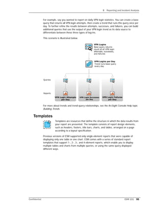 9 Reporting and Incident Analysis
Confidential ESM 101 95
For example, say you wanted to report on daily VPN login statistics. You can create a base
query that returns all VPN login attempts, then create a trend that runs this query once per
day. To further refine the results between attempts, successes, and failures, you can build
additional queries that use the output of your VPN login trend as its data source to
differentiate between these three types of log-ins.
This scenario is illustrated below.
For more about trends and trend-query relationships, see the ArcSight Console Help topic
Building Trends.
Templates
Templates are resources that define the structure in which the data results from
your report are presented. The template consists of report design elements,
such as headers, footers, title bars, charts, and tables, arranged on a page
according to a layout specification.
Previous versions of ESM supported only single-element reports that were capable of
displaying only one table or one chart. ESM comes with a series of standard report
templates that support 1-, 2-, 3-, and 4-element reports, which enable you to display
multiple tables and charts from multiple queries, or using the same query displayed
different ways.
 