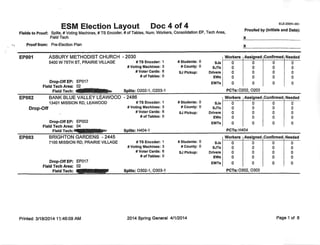 Election Management System Sample Reports