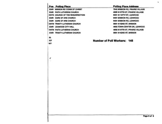 Election Management System Sample Reports