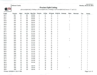 Election Management System Sample Reports