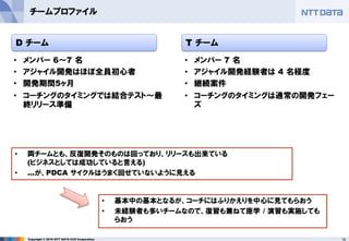 19Copyright © 2016 NTT DATA CCS Corporation
チームプロファイル
• メンバー 6～7 名
• アジャイル開発はほぼ全員初心者
• 開発期間5ヶ月
• コーチングのタイミングでは結合テスト～最
終リリース準備
• メンバー 7 名
• アジャイル開発経験者は 4 名程度
• 継続案件
• コーチングのタイミングは通常の開発フェー
ズ
D チーム T チーム
• 両チームとも、反復開発そのものは回っており、リリースも出来ている
(ビジネスとしては成功していると言える)
• …が、PDCA サイクルはうまく回せていないように見える
• 基本中の基本となるが、コーチにはふりかえりを中心に見てもらおう
• 未経験者も多いチームなので、復習も兼ねて座学 / 演習も実施しても
らおう
 