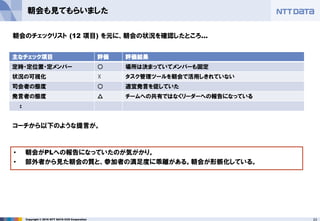 23Copyright © 2016 NTT DATA CCS Corporation
朝会も見てもらいました
朝会のチェックリスト (12 項目) を元に、朝会の状況を確認したところ…
主なチェック項目 評価 評価結果
定時・定位置・定メンバー ○ 場所は決まっていてメンバーも固定
状況の可視化 ☓ タスク管理ツールを朝会で活用しきれていない
司会者の態度 ○ 適宜発言を促していた
発言者の態度 △ チームへの共有ではなくリーダーへの報告になっている
:
コーチから以下のような提言が。
• 朝会がPLへの報告になっていたのが気がかり。
• 部外者から見た朝会の質と、参加者の満足度に乖離がある。朝会が形骸化している。
 