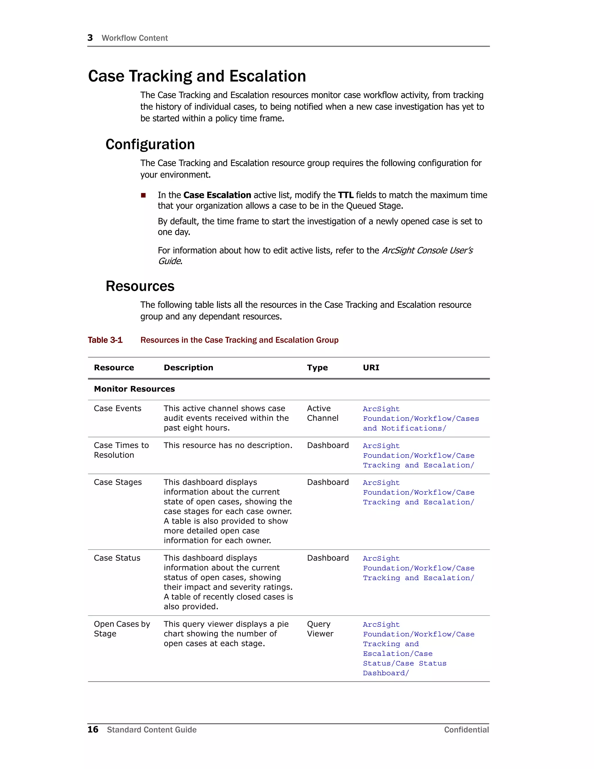 3 Workflow Content
16 Standard Content Guide Confidential
Case Tracking and Escalation
The Case Tracking and Escalation resources monitor case workflow activity, from tracking
the history of individual cases, to being notified when a new case investigation has yet to
be started within a policy time frame.
Configuration
The Case Tracking and Escalation resource group requires the following configuration for
your environment.
 In the Case Escalation active list, modify the TTL fields to match the maximum time
that your organization allows a case to be in the Queued Stage.
By default, the time frame to start the investigation of a newly opened case is set to
one day.
For information about how to edit active lists, refer to the ArcSight Console User’s
Guide.
Resources
The following table lists all the resources in the Case Tracking and Escalation resource
group and any dependant resources.
Table 3-1 Resources in the Case Tracking and Escalation Group
Resource Description Type URI
Monitor Resources
Case Events This active channel shows case
audit events received within the
past eight hours.
Active
Channel
ArcSight
Foundation/Workflow/Cases
and Notifications/
Case Times to
Resolution
This resource has no description. Dashboard ArcSight
Foundation/Workflow/Case
Tracking and Escalation/
Case Stages This dashboard displays
information about the current
state of open cases, showing the
case stages for each case owner.
A table is also provided to show
more detailed open case
information for each owner.
Dashboard ArcSight
Foundation/Workflow/Case
Tracking and Escalation/
Case Status This dashboard displays
information about the current
status of open cases, showing
their impact and severity ratings.
A table of recently closed cases is
also provided.
Dashboard ArcSight
Foundation/Workflow/Case
Tracking and Escalation/
Open Cases by
Stage
This query viewer displays a pie
chart showing the number of
open cases at each stage.
Query
Viewer
ArcSight
Foundation/Workflow/Case
Tracking and
Escalation/Case
Status/Case Status
Dashboard/
 
