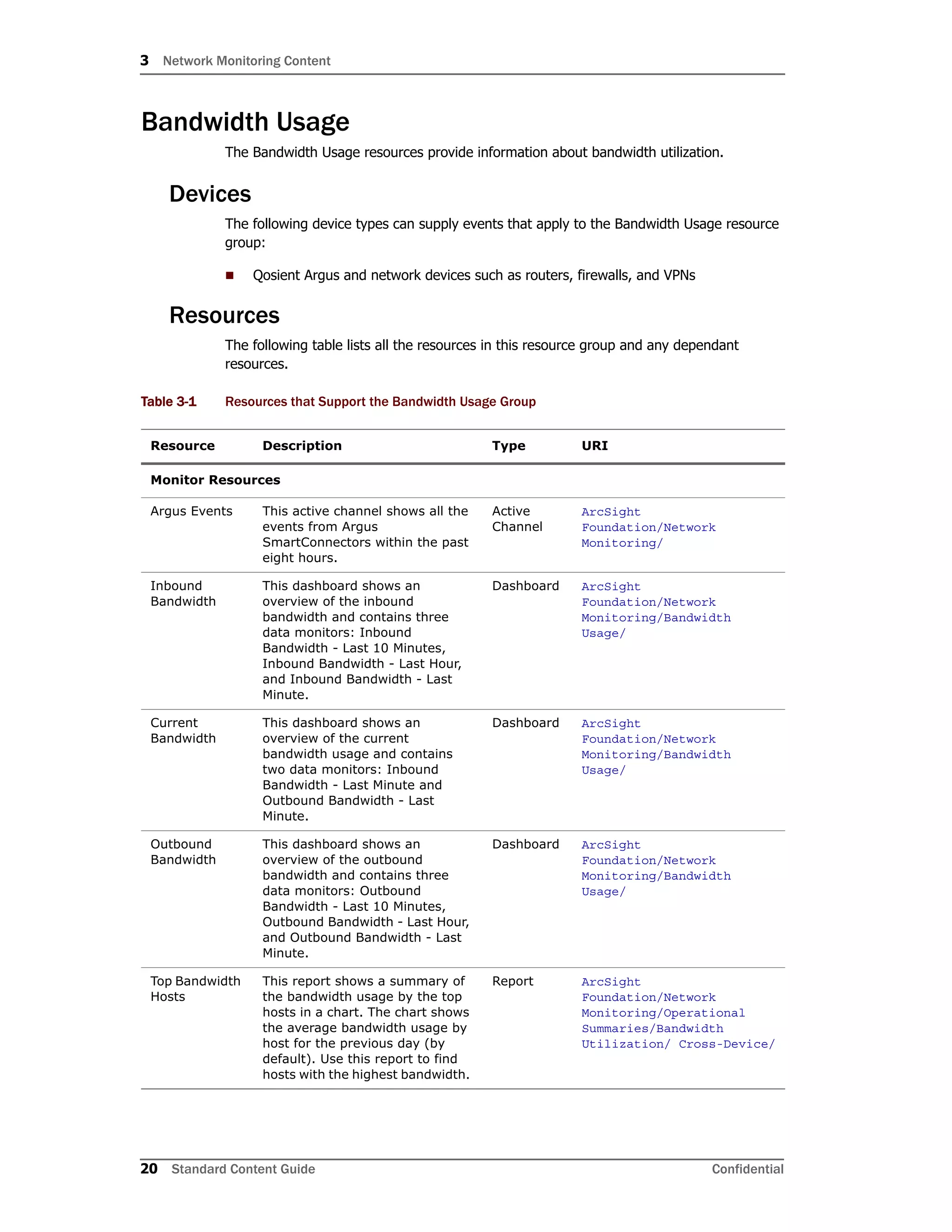 3 Network Monitoring Content
20 Standard Content Guide Confidential
Bandwidth Usage
The Bandwidth Usage resources provide information about bandwidth utilization.
Devices
The following device types can supply events that apply to the Bandwidth Usage resource
group:
 Qosient Argus and network devices such as routers, firewalls, and VPNs
Resources
The following table lists all the resources in this resource group and any dependant
resources.
Table 3-1 Resources that Support the Bandwidth Usage Group
Resource Description Type URI
Monitor Resources
Argus Events This active channel shows all the
events from Argus
SmartConnectors within the past
eight hours.
Active
Channel
ArcSight
Foundation/Network
Monitoring/
Inbound
Bandwidth
This dashboard shows an
overview of the inbound
bandwidth and contains three
data monitors: Inbound
Bandwidth - Last 10 Minutes,
Inbound Bandwidth - Last Hour,
and Inbound Bandwidth - Last
Minute.
Dashboard ArcSight
Foundation/Network
Monitoring/Bandwidth
Usage/
Current
Bandwidth
This dashboard shows an
overview of the current
bandwidth usage and contains
two data monitors: Inbound
Bandwidth - Last Minute and
Outbound Bandwidth - Last
Minute.
Dashboard ArcSight
Foundation/Network
Monitoring/Bandwidth
Usage/
Outbound
Bandwidth
This dashboard shows an
overview of the outbound
bandwidth and contains three
data monitors: Outbound
Bandwidth - Last 10 Minutes,
Outbound Bandwidth - Last Hour,
and Outbound Bandwidth - Last
Minute.
Dashboard ArcSight
Foundation/Network
Monitoring/Bandwidth
Usage/
Top Bandwidth
Hosts
This report shows a summary of
the bandwidth usage by the top
hosts in a chart. The chart shows
the average bandwidth usage by
host for the previous day (by
default). Use this report to find
hosts with the highest bandwidth.
Report ArcSight
Foundation/Network
Monitoring/Operational
Summaries/Bandwidth
Utilization/ Cross-Device/
 