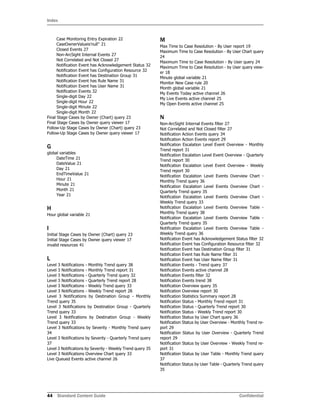 Index
44 Standard Content Guide Confidential
Case Monitoring Entry Expiration 22
CaseOwnerValueis'null'' 21
Closed Events 27
Non-ArcSight Internal Events 27
Not Correlated and Not Closed 27
Notification Event has Acknowledgement Status 32
Notification Event has Configuration Resource 32
Notification Event has Destination Group 31
Notification Event has Rule Name 31
Notification Event has User Name 31
Notification Events 32
Single-digit Day 22
Single-digit Hour 22
Single-digit Minute 22
Single-digit Month 22
Final Stage Cases by Owner (Chart) query 23
Final Stage Cases by Owner query viewer 17
Follow-Up Stage Cases by Owner (Chart) query 23
Follow-Up Stage Cases by Owner query viewer 17
G
global variables
DateTime 21
DateValue 21
Day 21
EndTimeValue 21
Hour 21
Minute 21
Month 21
Year 21
H
Hour global variable 21
I
Initial Stage Cases by Owner (Chart) query 23
Initial Stage Cases by Owner query viewer 17
invalid resources 41
L
Level 3 Notifications - Monthly Trend query 38
Level 3 Notifications - Monthly Trend report 31
Level 3 Notifications - Quarterly Trend query 32
Level 3 Notifications - Quarterly Trend report 28
Level 3 Notifications - Weekly Trend query 33
Level 3 Notifications - Weekly Trend report 28
Level 3 Notifications by Destination Group - Monthly
Trend query 35
Level 3 Notifications by Destination Group - Quarterly
Trend query 33
Level 3 Notifications by Destination Group - Weekly
Trend query 33
Level 3 Notifications by Severity - Monthly Trend query
34
Level 3 Notifications by Severity - Quarterly Trend query
37
Level 3 Notifications by Severity - Weekly Trend query 35
Level 3 Notifications Overview Chart query 33
Live Queued Events active channel 26
M
Max Time to Case Resolution - By User report 19
Maximum Time to Case Resolution - By User Chart query
24
Maximum Time to Case Resolution - By User query 24
Maximum Time to Case Resolution - by User query view-
er 18
Minute global variable 21
Monitor New Case rule 20
Month global variable 21
My Events Today active channel 26
My Live Events active channel 25
My Open Events active channel 25
N
Non-ArcSight Internal Events filter 27
Not Correlated and Not Closed filter 27
Notification Action Events query 34
Notification Action Events report 29
Notification Escalation Level Event Overview - Monthly
Trend report 31
Notification Escalation Level Event Overview - Quarterly
Trend report 30
Notification Escalation Level Event Overview - Weekly
Trend report 30
Notification Escalation Level Events Overview Chart -
Monthly Trend query 36
Notification Escalation Level Events Overview Chart -
Quarterly Trend query 35
Notification Escalation Level Events Overview Chart -
Weekly Trend query 33
Notification Escalation Level Events Overview Table -
Monthly Trend query 38
Notification Escalation Level Events Overview Table -
Quarterly Trend query 35
Notification Escalation Level Events Overview Table -
Weekly Trend query 36
Notification Event has Acknowledgement Status filter 32
Notification Event has Configuration Resource filter 32
Notification Event has Destination Group filter 31
Notification Event has Rule Name filter 31
Notification Event has User Name filter 31
Notification Events - Trend query 37
Notification Events active channel 28
Notification Events filter 32
Notification Events trend 38
Notification Overview query 35
Notification Overview report 30
Notification Statistics Summary report 28
Notification Status - Monthly Trend report 31
Notification Status - Quarterly Trend report 30
Notification Status - Weekly Trend report 30
Notification Status by User Chart query 36
Notification Status by User Overview - Monthly Trend re-
port 29
Notification Status by User Overview - Quarterly Trend
report 29
Notification Status by User Overview - Weekly Trend re-
port 31
Notification Status by User Table - Monthly Trend query
37
Notification Status by User Table - Quarterly Trend query
35
 