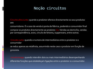 Noção circuitos

Circuito ultra curto: quando o produtor oferece directamente os seus produtos
aos
consumidores. É o caso da venda á porta da fábrica, podendo o consumidor final
comprar os produtos directamente ao produtor. Ex: Vendas ao domicílio, vendas
por correspondência, avon, círculo de leitores, tupperware, entre outras.


Circuito curto: quando o numero de intermediários entre o produtor e o
consumidor
se reduz apenas ao retalhista, assumindo neste caso o produtor em função de
grossista.


circuito longo: quando intervêm dois ou mais intermediários desempenhando
diferentes funções que estabeleçam ligações entre o produtor e o consumidor.
 