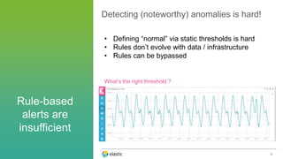 6
Detecting (noteworthy) anomalies is hard!
• Defining “normal” via static thresholds is hard
• Rules don’t evolve with data / infrastructure
• Rules can be bypassed
Rule-based
alerts are
insufficient
What’s the right threshold ?
 
