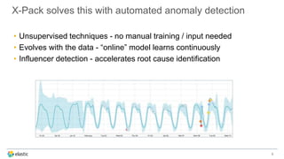 X-Pack solves this with automated anomaly detection
• Unsupervised techniques - no manual training / input needed
• Evolves with the data - “online” model learns continuously
• Influencer detection - accelerates root cause identification
8
 