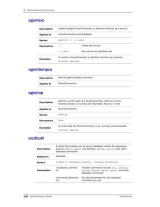 A Administrative Commands
118 Administrator’s Guide Confidential
agentsvc
agenttempca
agentup
arcdbutil
Description Install ArcSight SmartConnector or Partition Archiver as a service.
Applies to SmartConnectors and Database
Syntax agentsvc –i –u <user>
Parameters -i Install the service
-u <user> Run service as specified user
Examples
To install a SmartConnector or Partition Archiver as a service:
arcsight agentsvc
Description See the agent tempca command
Applies to SmartConnectors
Description
Get the current state of a SmartConnector. Returns 0 if the
SmartConnector is running and reachable. Returns 1 if not
Applies to SmartConnectors
Syntax agentup
Parameters None
Examples
To check that the SmartConnector is up, running, and accessible:
arcsight agentup
Description
A utility that enables you to launch database utilities for operations
such as import, export, sql interface, backup, restore, and other
database commands
Applies to Database
Syntax arcdbutil <database_command> [command_Parameters]
Parameters
<database_comman
d>
Possible commands include: sql, listener,
backup, recover, import, export, and other
database commands
[command_Paramete
rs]
All valid Parameters for the database
command you use
 