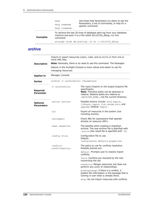 A Administrative Commands
120 Administrator’s Guide Confidential
archive
help
help commands
help <command>
Use these help Parameters (no dash) to see the
Parameters, a list of commands, or help for a
specific command.
Examples
To retrieve the last 20 lines of database alert log from your database
machine and save it to a file called 20110720_dblog, run this
command:
arcsight arcdt db-alertlog -ln 20 -o 20110720_dblog
Description
Import or export resources (users, rules, and so on) to or from one or
more XML files.
Note: Generally, there is no need to use this command. The Packages
feature in the ArcSight Console is more robust and easier to use for
managing resources.
Applies to Manager, Console
Syntax archive –f <archivefile> [Parameters]
Required
Parameter
-f <archivefile> The input (import) or the output (export) file
specification.
Note: Filename paths can be absolute or
relative. Relative paths are relative to
<ARCSIGHT_HOME>, not the current directory.
Optional
Parameters
-action <action> Possible actions include: diff, export,
i18nsync, import, list, merge, sort, and
upgrade. Default: export.
-all Export all resources in the system (not
including events).
-autorepair Check ARL for expressions that operate
directly on resource URI's.
-base <basefile> The basefile when creating a migration
archive. The new archive file is specified with
–source (the result file is specified with –f).
-config <file> Configuration file to use.
Default:
config/server.defaults.properties
-conflict
<conflictpolicy>
The policy to use for conflicts resolution.
Possible policies are:
default: Prompts user to resolve import
conflicts.
force: Conflicts are resolved by the new
overwriting the old.
overwrite: Merges resources, but does not
perform any union of relationships.
preferpackage: if there is a conflict, it
prefers the information in the package that is
coming in over what is already there.
skip: Do not import resources with conflicts.
 