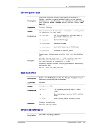 A Administrative Commands
Confidential Administrator’s Guide 133
dbview-generator
deploylicense
downloadcertificate
Description
Utility that generates database views based on the fields of a
fieldset. Field sets are named subsets chosen from the available
attributes of an event. To create a new field set or to see the existing
ones, go to the Active Channels resource tree and click the Field
Sets tab
Applies to Manager, Database
Syntax
dbview-generator –f <fieldset> –m <manager> –n <view_name>
–p <password> –u <user_name>
Parameters
-f <fieldset> URI of the fieldset from which you want to
generate the database view
-m <manager> Name of the Manager
-n <view_name> Name for the view
-u <user_name> User name to connect to the Manager
-p <password> Password for the user_name
Examples
To generate a database view containing fields in the Standard field
set:
arcsight dbview-generator –f “/All Field Sets/ArcSight
System/Active Channels/Standard” –m mymanager –n
dv_view_standard –p mypassword –u myuser
To retrieve the data from the view you generated run the following
command in SQL:
select * from db_view_standard
Description
Install a new ArcSight license file. The Manager may be running; it
detects the new license file automatically
Applies to Manager
Syntax deploylicense file
Parameters
-f <file> Log file name (properties file in –i silent
mode)
-g Generate sample properties file for –i silent
mode
-i <mode> Mode: console, silent, recorderui, swing
Examples
To deploy a new license:
arcsight deploylicense
Description Wizard for importing certificates
 