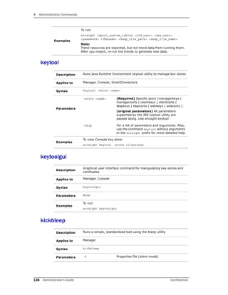 A Administrative Commands
138 Administrator’s Guide Confidential
keytool
keytoolgui
kickbleep
Examples
To run:
arcsight import_system_tables <old_user> <new_user>
<password> <TNSname> <dump_file_path> <dump_file_name>
Note:
Trend resources are exported, but not trend data from running them.
After you import, re-run the trends to generate new data.
Description Runs Java Runtime Environment keytool utility to manage key stores
Applies to Manager, Console, SmartConnectors
Syntax keytool –store <name>
Parameters
-store <name> (Required) Specific store {managerkeys |
managercerts | clientkeys | clientcerts |
ldapkeys | ldapcerts | webkeys | webcerts }
(original parameters) All parameters
supported by the JRE keytool utility are
passed along. Use arcsight keytool
–help For a list of parameters and arguments. Also,
use the command keytool without arguments
or the arcsight prefix for more-detailed help.
Examples
To view Console key store:
arcsight keytool –store clientkeys
Description
Graphical user interface command for manipulating key stores and
certificates
Applies to Manager, Console
Syntax keytoolgui
Parameters None
Examples
To run:
arcsight keytoolgui
Description Runs a simple, standardized test using the bleep utility
Applies to Manager
Syntax kickbleep
Parameters -f Properties file (silent mode)
 