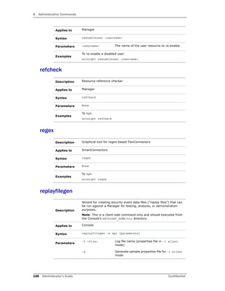 A Administrative Commands
148 Administrator’s Guide Confidential
refcheck
regex
replayfilegen
Applies to Manager
Syntax reenableuser <username>
Parameters <username> The name of the user resource to re-enable
Examples
To re-enable a disabled user:
arcsight reenableuser <username>
Description Resource reference checker
Applies to Manager
Syntax refcheck
Parameters None
Examples
To run:
arcsight refcheck
Description Graphical tool for regex-based FlexConnectors
Applies to SmartConnectors
Syntax regex
Parameters None
Examples
To run:
arcsight regex
Description
Wizard for creating security event data files (“replay files”) that can
be run against a Manager for testing, analysis, or demonstration
purposes.
Note: This is a client side command only and should executed from
the Console’s ARCSIGHT_HOME/bin directory.
Applies to Console
Syntax replayfilegen –m mgr [parameters]
Parameters
-f <file> Log file name (properties file in –i silent
mode)
-g Generate sample properties file for –i silent
mode
 