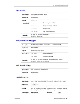 A Administrative Commands
Confidential Administrator’s Guide 157
webserver
webserver-no-wrapper
webserversetup
webserversvc
Description Start the ArcSight Web server
Applies to ArcSight Web
Syntax webserver
Parameters -c <file> Base configuration file
-host <host> Manager name or address
-p <port> Manager port
-pc <file> User configuration file
Examples
To start the ArcSight Web server:
arcsight webserver
Description Start the ArcSight Web server without automatic restart
Applies to ArcSight Web
Syntax webserver-no-wrapper
Parameters -ms <mem> Minimum memory
-mx <mem> Maximum memory
Examples
To start the ArcSight Web server without automatic restart:
arcsight webserver-no-wrapper
Description See runwebsetup and websetup
Applies to ArcSight Web
Description Start, stop, restart, or install the ArcSight Web server as a service
Applies to ArcSight Web
Syntax
webserversvc [parameters]
You can use the single letter parameters shown in brackets instead
of entering the whole word on Windows only
Parameters Description Windows Unix
 