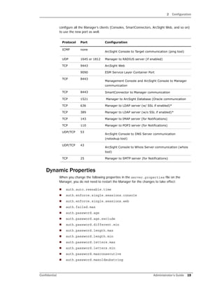 2 Configuration
Confidential Administrator’s Guide 19
configure all the Manager’s clients (Consoles, SmartConnectors, ArcSight Web, and so on)
to use the new port as well.
Dynamic Properties
When you change the following properties in the server.properties file on the
Manager, you do not need to restart the Manager for the changes to take effect:
 auth.auto.reenable.time
 auth.enforce.single.sessions.console
 auth.enforce.single.sessions.web
 auth.failed.max
 auth.password.age
 auth.password.age.exclude
 auth.password.different.min
 auth.password.length.max
 auth.password.length.min
 auth.password.letters.max
 auth.password.letters.min
 auth.password.maxconsecutive
 auth.password.maxoldsubstring
Protocol Port Configuration
ICMP none
ArcSight Console to Target communication (ping tool)
UDP 1645 or 1812 Manager to RADIUS server (if enabled)
TCP 9443 ArcSight Web
9090 ESM Service Layer Container Port
TCP 8443
Management Console and ArcSight Console to Manager
communication
TCP 8443 SmartConnector to Manager communication
TCP 1521 Manager to ArcSight Database (Oracle communication
TCP 636 Manager to LDAP server (w/ SSL if enabled)*
TCP 389 Manager to LDAP server (w/o SSL if enabled)*
TCP 143 Manager to IMAP server (for Notifications)
TCP 110 Manager to POP3 server (for Notifications)
UDP/TCP 53
ArcSight Console to DNS Server communication
(nslookup tool)
UDP/TCP 43
ArcSight Console to Whois Server communication (whois
tool)
TCP 25 Manager to SMTP server (for Notifications)
 