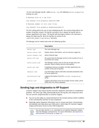 2 Configuration
Confidential Administrator’s Guide 25
For the main Manager log file, called server.log, the following server.properties
settings are used:
# Maximum size of a log file.
log.channel.file.property.maxsize=10MB
# Maximum number of roll over files.
log.channel.file.property.maxbackupindex=10
The first setting affects the size of each individual log file; the second setting affects the
number of log files created. The log file currently in use is always the log file with no
number appended to the name. The log file with the largest number in its extension is
always the oldest log file. All of the log files are written to the
<ARCSIGHT_HOME>/logs/default directory.
The Manager and its related tools write the following log files:
Sending logs and diagnostics to HP Support
Customer Support may request log files and other diagnostic information to troubleshoot
problems. The Send Logs utility automatically locates the log files and compresses them.
You can send the compressed files to Customer Support.
 You can run this utility as a wizard directly from the Console interface (GUI) in addition
to the command-line interface of each component.
 Optionally, gather diagnostic information such as session wait times, thread dumps,
and database alert logs about your ESM system, which helps HP Customer Support
analyze performance issues on your ESM components.
Description
server.log* The main Manager log.
server.status.log* System status information, such as memory usage etc.
server.channel.log* Active Channel logs.
server.std.log* All output that the Manager prints on the console (if run in
command line mode)
server.pulse.log* The Manager writes a line to this set of logs every ten
seconds. Used to detect service interruptions.
server.sql.log* If database tracing is enabled, the SQL statements are
written to this set of log files.
execproc.log* Log information about externally executed processes (only
on some platforms)
serverwizard.log* Logging information from the arcsight managersetup
utility.
archive.log* Logging information from the arcsight archive utility, which
works with the Oracle database.
You can also use the arcdt command to run specific diagnostic utilities
from the Manager command line. For more information, see Appendix A‚
Administrative Commands‚ on page 115.
 