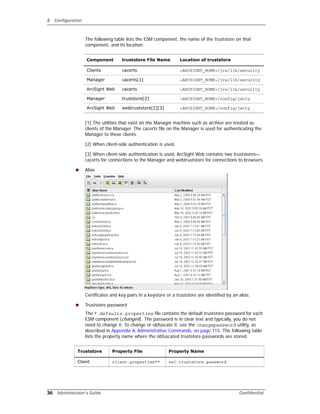 2 Configuration
36 Administrator’s Guide Confidential
The following table lists the ESM component, the name of the truststore on that
component, and its location.
[1] The utilities that exist on the Manager machine such as archive are treated as
clients of the Manager. The cacerts file on the Manager is used for authenticating the
Manager to these clients.
[2] When client-side authentication is used.
[3] When client-side authentication is used, ArcSight Web contains two truststores—
cacerts for connections to the Manager and webtruststore for connections to browsers.
 Alias
Certificates and key pairs in a keystore or a truststore are identified by an alias.
 Truststore password
The *.defaults.properties file contains the default truststore password for each
ESM component (changeit). The password is in clear text and typically, you do not
need to change it. To change or obfuscate it, use the changepassword utility, as
described in Appendix A‚ Administrative Commands‚ on page 115. The following table
lists the property name where the obfuscated truststore passwords are stored.
Component truststore File Name Location of truststore
Clients cacerts <ARCSIGHT_HOME>/jre/lib/security
Manager cacerts[1] <ARCSIGHT_HOME>/jre/lib/security
ArcSight Web cacerts <ARCSIGHT_HOME>/jre/lib/security
Manager truststore[2] <ARCSIGHT_HOME>/config/jetty
ArcSight Web webtruststore[2][3] <ARCSIGHT_HOME>/config/jetty
Truststore Property File Property Name
Client client.properties** ssl.truststore.password
 