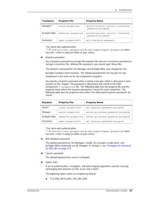 2 Configuration
Confidential Administrator’s Guide 37
*For client-side authentication
** If config/client.properties or user/agent/agent.properties does
not exist, create it using an editor of your choice.
 Keystore password
Use a keystore password to encrypt the keystore file and use a truststore password to
encrypt a truststore file. Without this password, you cannot open these files.
The default is password for the Manager and ArcSight Web, and changeit for the
ArcSight Console’s client keystore. The default password for the key pair for any
component is the same as for the component’s keystore.
You specify a keystore password when creating a key pair, which is discussed in later
sections of this chapter. The password is obfuscated and stored in the ESM
component’s *.properties file. The following table lists the property file and the
property name where the keystore password is stored for each component. The
following table lists the property name where the obfuscated keystore passwords are
stored.
*For client-side authentication
** If config/client.properties or user/agent/agent.properties does
not exist, create it using an editor of your choice.
 NSS database password
The default password for the Manager’s nssdb, the Console’s nssdb.client, and
ArcSight Web’s webnssdb are all changeit. To change it, see “Changing the Password
for NSS DB” on page 213.
 Cacerts password
The default password for cacerts ischangeit.
 Cipher suite
A set of authentication, encryption, and data integrity algorithms used for securely
exchanging data between an SSL server and a client.
The following cipher suites are enabled by default:
 TLS_RSA_WITH_AES_128_CBC_SHA
Manager* server.properties servletcontainer.jetty311.truststore
.password.encrypted
ArcSight Web webserver.properties servletcontainer.jetty311.truststore
.password.encrypted
Connector agent.properties** ssl.truststore.password
Keystore Property File Property Name
Client* client.properties** ssl.keystore.password.encrypted
Manager server.properties server.privatekey.password.encrypted
ArcSight Web webserver.properties server.privatekey.password.encrypted
Connector agent.properties** ssl.keystore.password.encrypted
Truststore Property File Property Name
 