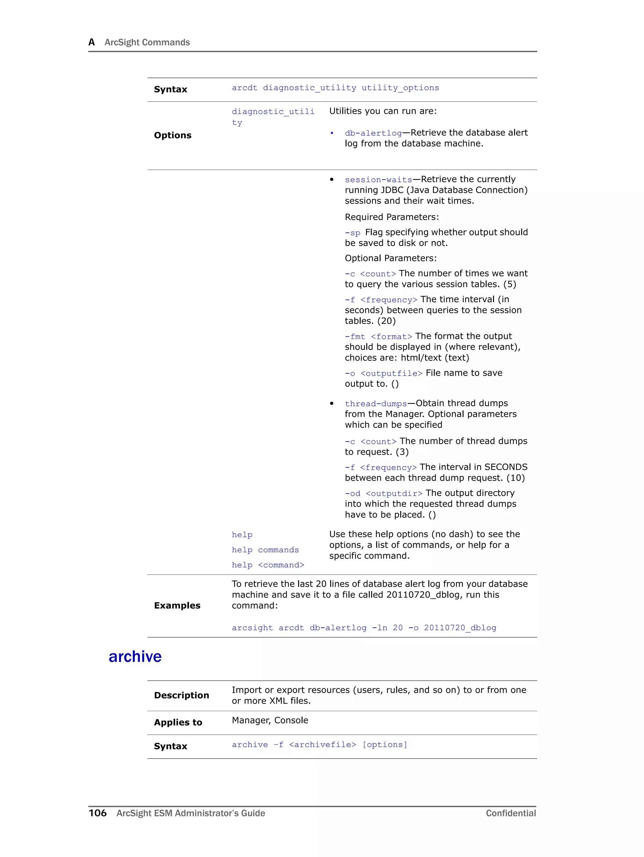 A ArcSight Commands
106 ArcSight ESM Administrator’s Guide Confidential
archive
Syntax arcdt diagnostic_utility utility_options
Options
diagnostic_utili
ty
Utilities you can run are:
• db-alertlog—Retrieve the database alert
log from the database machine.
• session-waits—Retrieve the currently
running JDBC (Java Database Connection)
sessions and their wait times.
Required Parameters:
-sp Flag specifying whether output should
be saved to disk or not.
Optional Parameters:
-c <count> The number of times we want
to query the various session tables. (5)
-f <frequency> The time interval (in
seconds) between queries to the session
tables. (20)
-fmt <format> The format the output
should be displayed in (where relevant),
choices are: html/text (text)
-o <outputfile> File name to save
output to. ()
• thread-dumps—Obtain thread dumps
from the Manager. Optional parameters
which can be specified
-c <count> The number of thread dumps
to request. (3)
-f <frequency> The interval in SECONDS
between each thread dump request. (10)
-od <outputdir> The output directory
into which the requested thread dumps
have to be placed. ()
help
help commands
help <command>
Use these help options (no dash) to see the
options, a list of commands, or help for a
specific command.
Examples
To retrieve the last 20 lines of database alert log from your database
machine and save it to a file called 20110720_dblog, run this
command:
arcsight arcdt db-alertlog -ln 20 -o 20110720_dblog
Description
Import or export resources (users, rules, and so on) to or from one
or more XML files.
Applies to Manager, Console
Syntax archive –f <archivefile> [options]
 