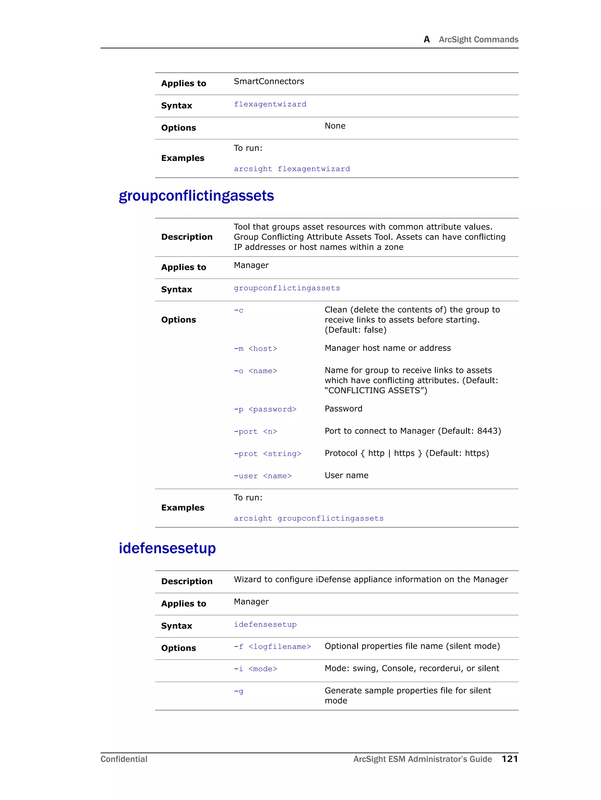 A ArcSight Commands
Confidential ArcSight ESM Administrator’s Guide 121
groupconflictingassets
idefensesetup
Applies to SmartConnectors
Syntax flexagentwizard
Options None
Examples
To run:
arcsight flexagentwizard
Description
Tool that groups asset resources with common attribute values.
Group Conflicting Attribute Assets Tool. Assets can have conflicting
IP addresses or host names within a zone
Applies to Manager
Syntax groupconflictingassets
Options
-c Clean (delete the contents of) the group to
receive links to assets before starting.
(Default: false)
-m <host> Manager host name or address
-o <name> Name for group to receive links to assets
which have conflicting attributes. (Default:
“CONFLICTING ASSETS”)
-p <password> Password
-port <n> Port to connect to Manager (Default: 8443)
-prot <string> Protocol { http | https } (Default: https)
-user <name> User name
Examples
To run:
arcsight groupconflictingassets
Description Wizard to configure iDefense appliance information on the Manager
Applies to Manager
Syntax idefensesetup
Options -f <logfilename> Optional properties file name (silent mode)
-i <mode> Mode: swing, Console, recorderui, or silent
-g Generate sample properties file for silent
mode
 